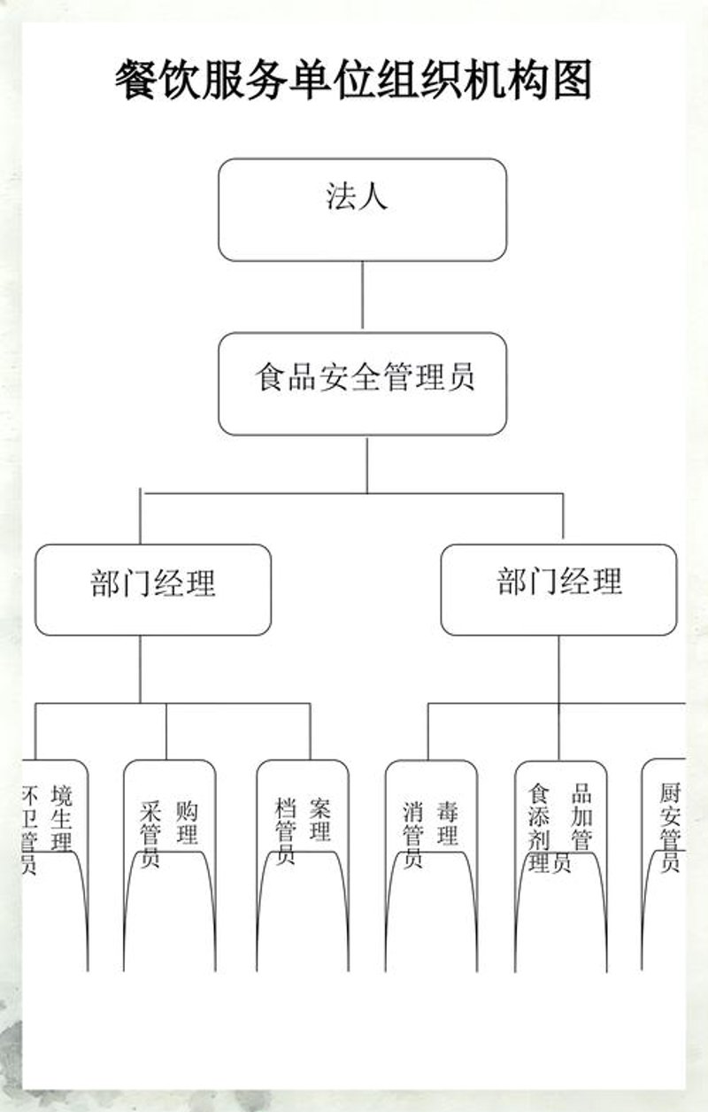 连锁酒店管理